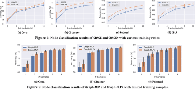 Figure 2 for Enhancing Graph Contrastive Learning with Node Similarity