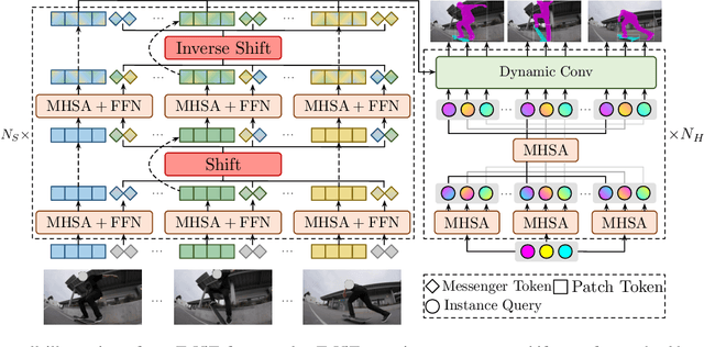 Figure 1 for Temporally Efficient Vision Transformer for Video Instance Segmentation