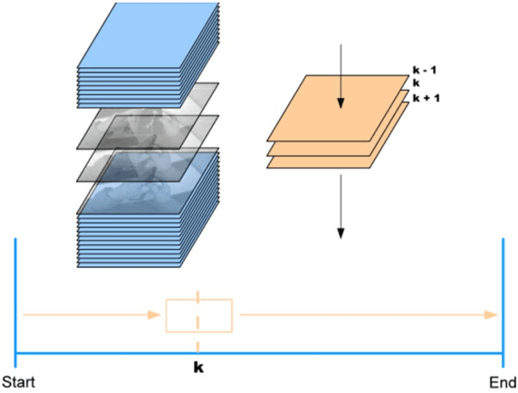 Figure 1 for Unsupervised Segmentation of Action Segments in Egocentric Videos using Gaze