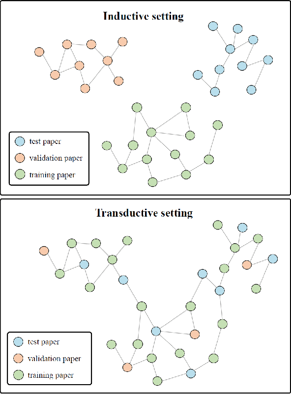 Figure 4 for Enhancing Scientific Papers Summarization with Citation Graph