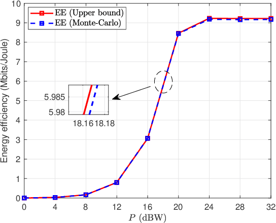 Figure 4 for Massive MIMO Hybrid Precoding for LEO Satellite Communications With Twin-Resolution Phase Shifters and Nonlinear Power Amplifiers