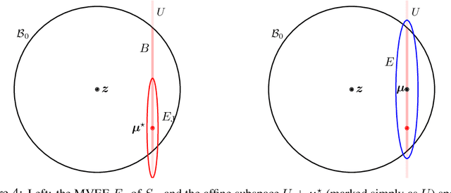 Figure 4 for Exact Recovery of Mangled Clusters with Same-Cluster Queries