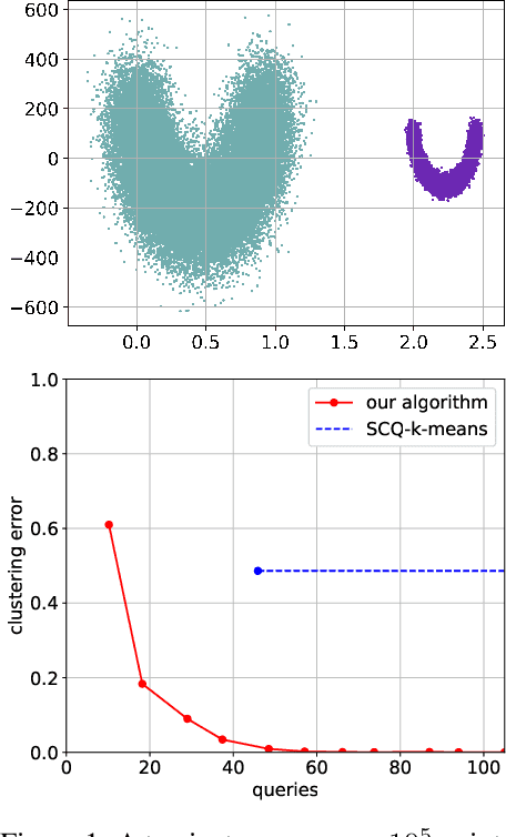 Figure 1 for Exact Recovery of Mangled Clusters with Same-Cluster Queries