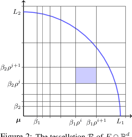 Figure 2 for Exact Recovery of Mangled Clusters with Same-Cluster Queries