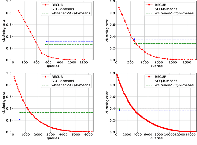 Figure 3 for Exact Recovery of Mangled Clusters with Same-Cluster Queries