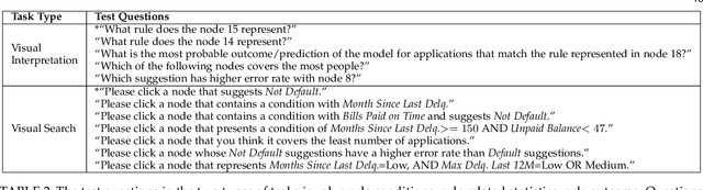 Figure 4 for Visual Exploration of Machine Learning Model Behavior with Hierarchical Surrogate Rule Sets