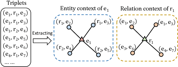 Figure 1 for Context-Enhanced Entity and Relation Embedding for Knowledge Graph Completion