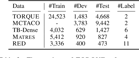 Figure 4 for DEER: A Data Efficient Language Model for Event Temporal Reasoning