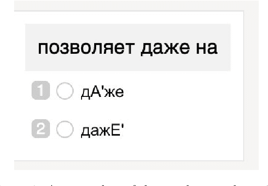 Figure 1 for Char-RNN for Word Stress Detection in East Slavic Languages