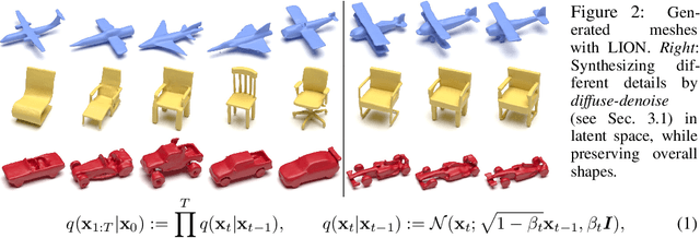 Figure 2 for LION: Latent Point Diffusion Models for 3D Shape Generation
