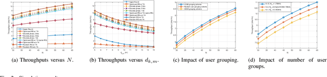 Figure 2 for Throughput Maximization for IRS-Assisted Wireless Powered Hybrid NOMA and TDMA