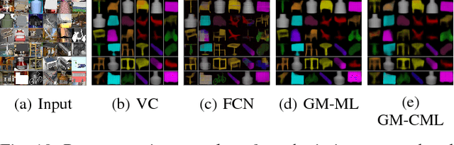 Figure 2 for Generative Model with Coordinate Metric Learning for Object Recognition Based on 3D Models