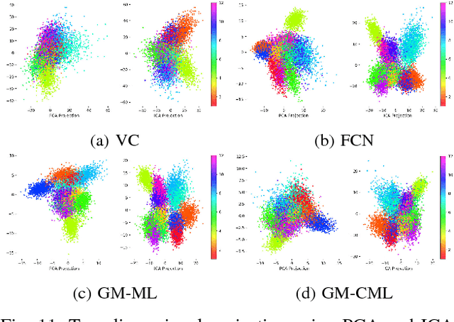 Figure 3 for Generative Model with Coordinate Metric Learning for Object Recognition Based on 3D Models