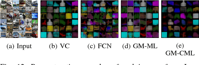 Figure 4 for Generative Model with Coordinate Metric Learning for Object Recognition Based on 3D Models