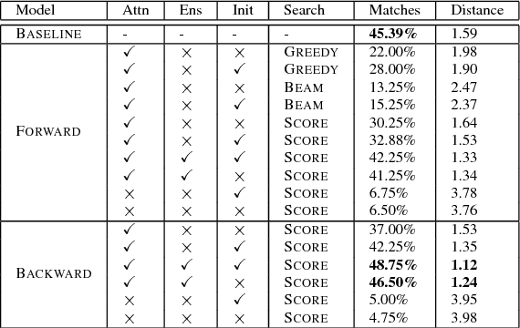 Figure 2 for CharManteau: Character Embedding Models For Portmanteau Creation