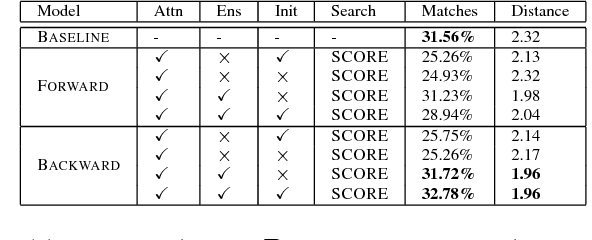 Figure 3 for CharManteau: Character Embedding Models For Portmanteau Creation