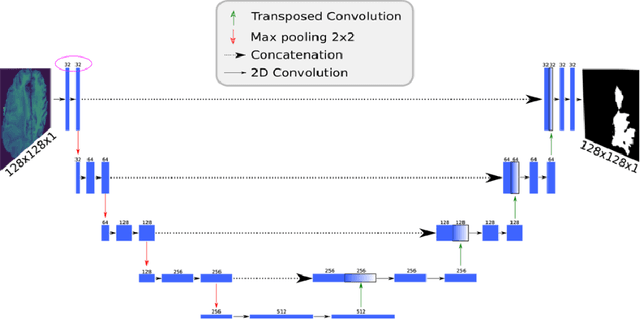 Figure 3 for Multi-Institutional Deep Learning Modeling Without Sharing Patient Data: A Feasibility Study on Brain Tumor Segmentation