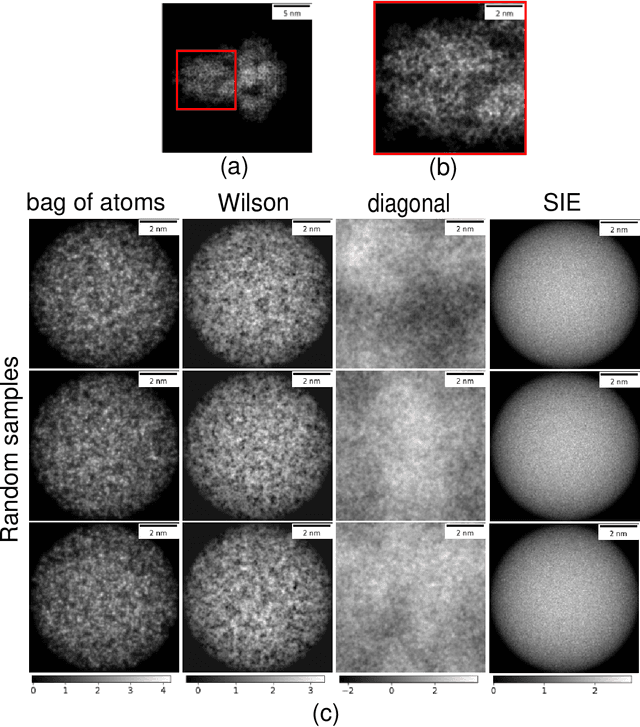 Figure 1 for A Molecular Prior Distribution for Bayesian Inference Based on Wilson Statistics
