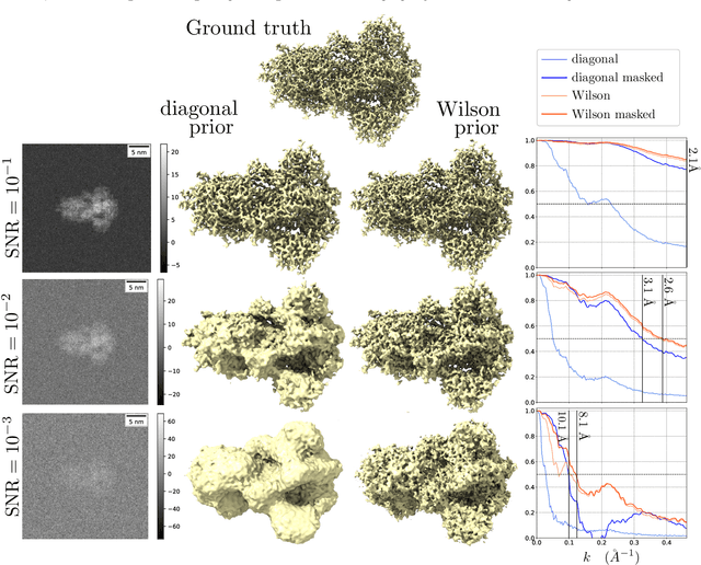Figure 2 for A Molecular Prior Distribution for Bayesian Inference Based on Wilson Statistics