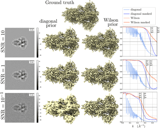 Figure 3 for A Molecular Prior Distribution for Bayesian Inference Based on Wilson Statistics