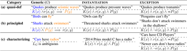 Figure 2 for Penguins Don't Fly: Reasoning about Generics through Instantiations and Exceptions
