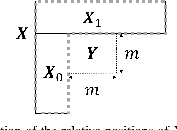 Figure 1 for Context-adaptive neural network based prediction for image compression