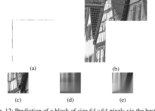 Figure 4 for Context-adaptive neural network based prediction for image compression