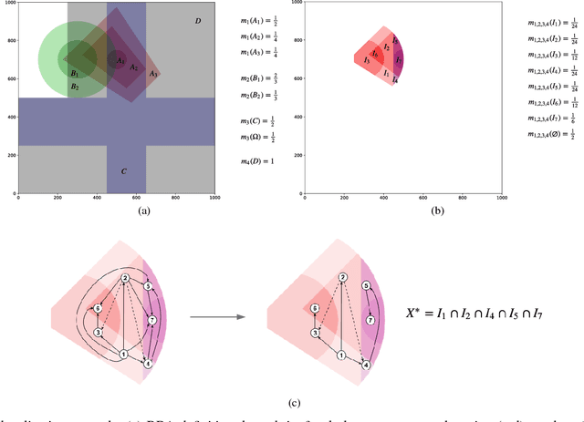 Figure 1 for 2CoBel : An Efficient Belief Function Extension for Two-dimensional Continuous Spaces