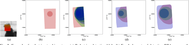 Figure 2 for 2CoBel : An Efficient Belief Function Extension for Two-dimensional Continuous Spaces