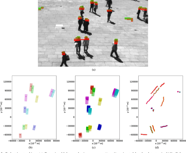 Figure 3 for 2CoBel : An Efficient Belief Function Extension for Two-dimensional Continuous Spaces