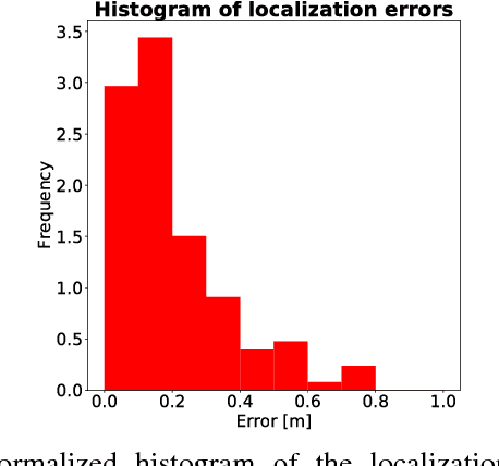 Figure 4 for 2CoBel : An Efficient Belief Function Extension for Two-dimensional Continuous Spaces