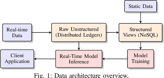 Figure 1 for Data-Driven Prediction of Route-Level Energy Use for Mixed-Vehicle Transit Fleets