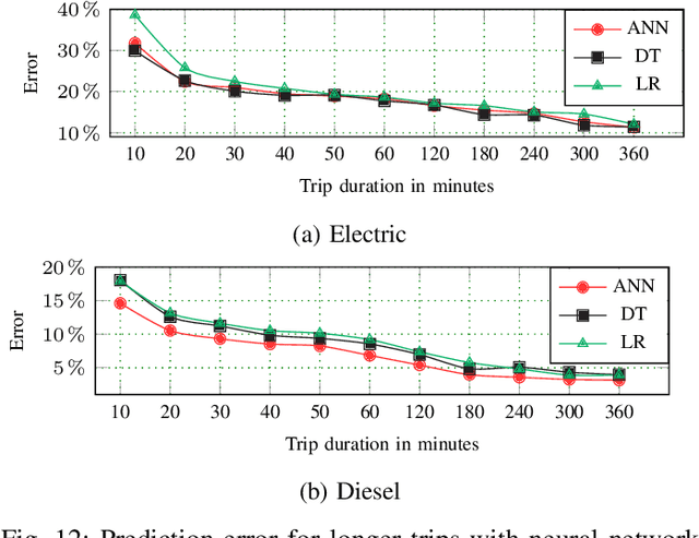 Figure 4 for Data-Driven Prediction of Route-Level Energy Use for Mixed-Vehicle Transit Fleets