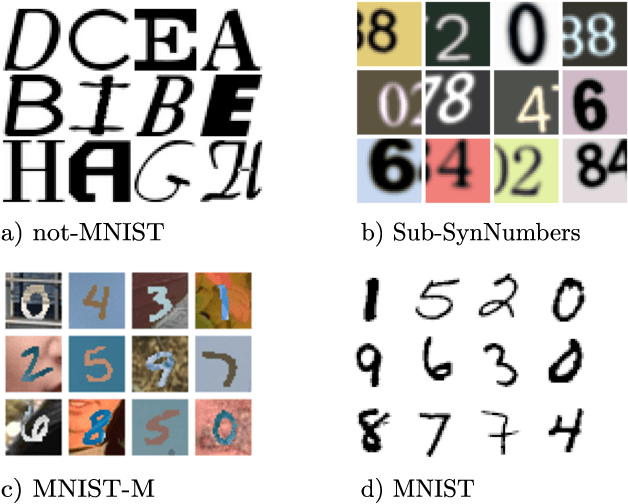 Figure 1 for Visual Recognition with Deep Learning from Biased Image Datasets