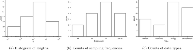 Figure 2 for NeuralProphet: Explainable Forecasting at Scale