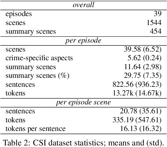 Figure 4 for Screenplay Summarization Using Latent Narrative Structure