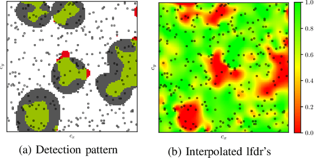 Figure 3 for Multiple Hypothesis Testing Framework for Spatial Signals