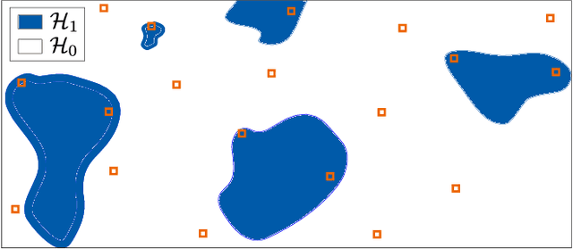 Figure 1 for Multiple Hypothesis Testing Framework for Spatial Signals