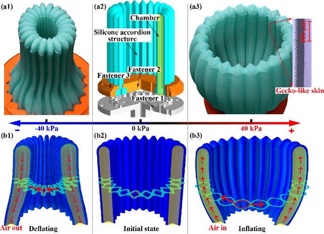 Figure 1 for A Multimodal, Enveloping Soft Gripper: Shape Conformation, Bioinspired Adhesion, and Expansion-Driven Suction