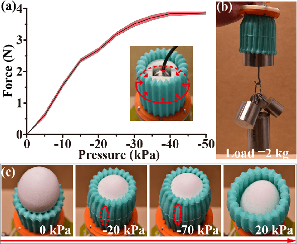 Figure 4 for A Multimodal, Enveloping Soft Gripper: Shape Conformation, Bioinspired Adhesion, and Expansion-Driven Suction