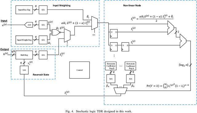 Figure 4 for Design of a Time Delay Reservoir Using Stochastic Logic: A Feasibility Study