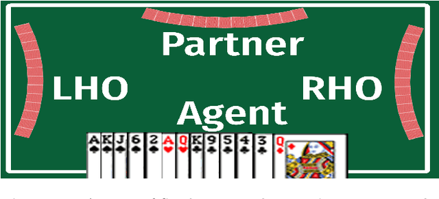 Figure 1 for Bidding in Spades