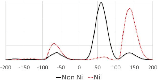 Figure 3 for Bidding in Spades
