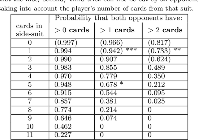 Figure 2 for Bidding in Spades