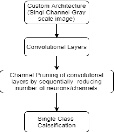 Figure 1 for Efficient Deep Learning Methods for Identification of Defective Casting Products