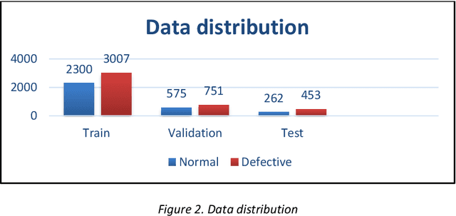 Figure 4 for Efficient Deep Learning Methods for Identification of Defective Casting Products