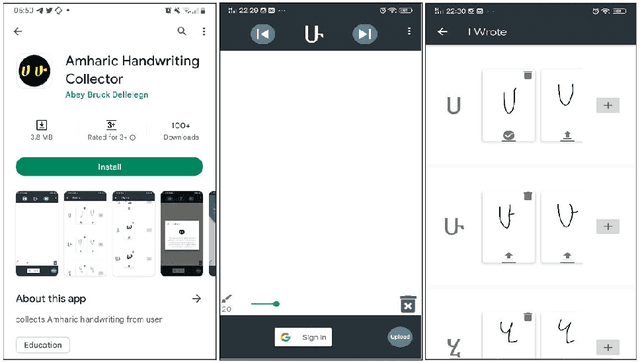 Figure 1 for Offline Handwritten Amharic Character Recognition Using Few-shot Learning