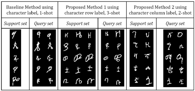 Figure 3 for Offline Handwritten Amharic Character Recognition Using Few-shot Learning