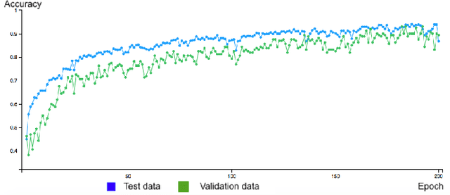 Figure 2 for Mobility Mode Detection Using WiFi Signals