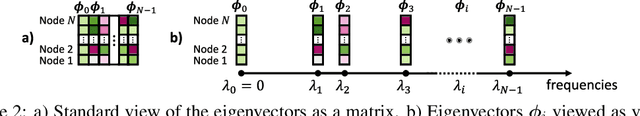 Figure 3 for Rethinking Graph Transformers with Spectral Attention